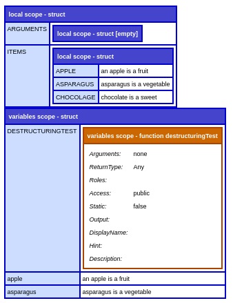 Results of destructuring showing that the destructured variables went to the variables scope